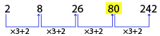 Number Series Test 6 question and answers, Solved Number Series problems, Number Series online test, Number Series tricks, Number Series quiz, Number Series tips